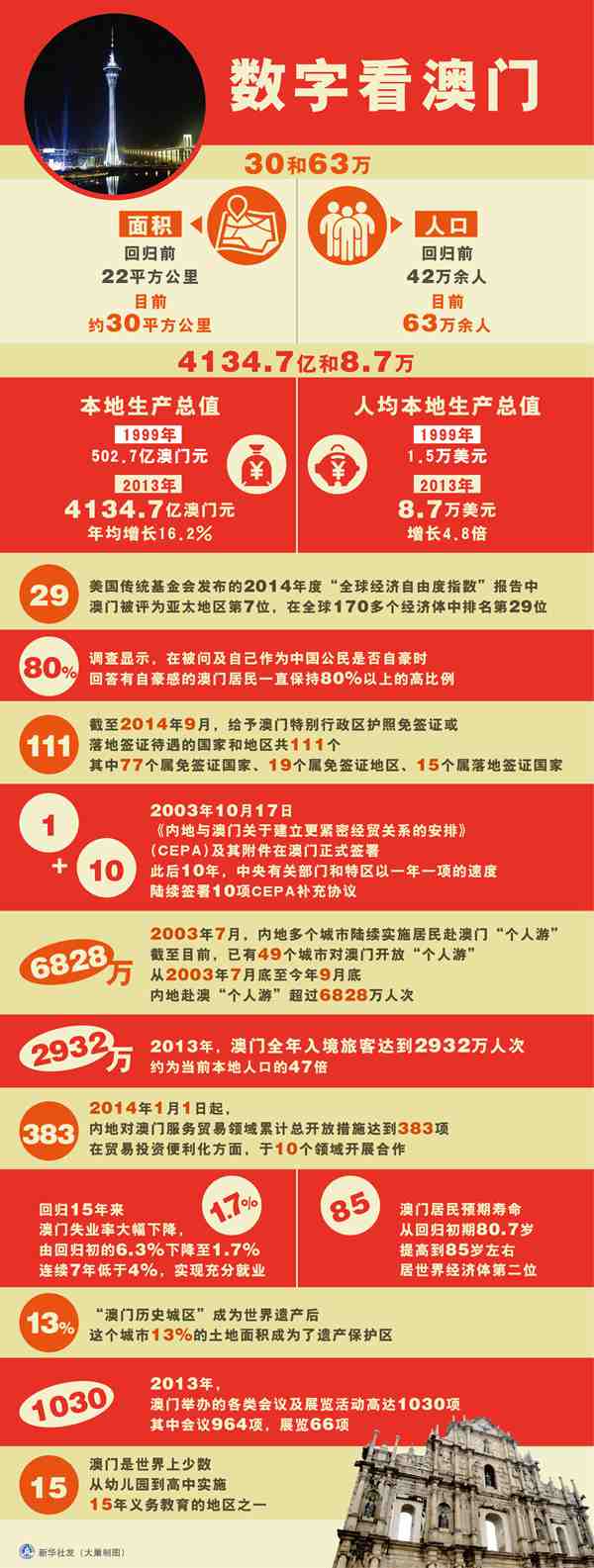 澳門資料深度解析，歷史、文化、旅游與經(jīng)濟，澳門，歷史、文化、旅游與經(jīng)濟深度解析