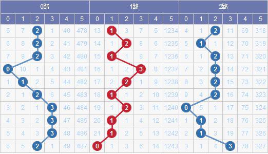 澳門碼出號綜合走勢圖2023，探索、預(yù)測與策略分析，澳門碼出號綜合走勢圖分析，探索預(yù)測與策略部署 2023版