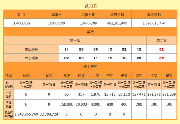 澳門六開獎結果號碼查詢，最新開獎信息，輕松查詢方式，澳門六開彩最新開獎結果及查詢方式
