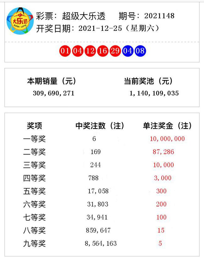揭秘澳門彩票奧秘，2021年第148期開獎號碼預(yù)測與解析，揭秘澳門彩票奧秘，第148期開獎號碼預(yù)測與解析
