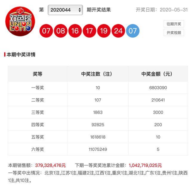 新澳彩開(kāi)獎(jiǎng)結(jié)果查詢(xún)，輕松掌握最新開(kāi)獎(jiǎng)動(dòng)態(tài)，新澳彩開(kāi)獎(jiǎng)結(jié)果查詢(xún)，輕松掌握最新動(dòng)態(tài)