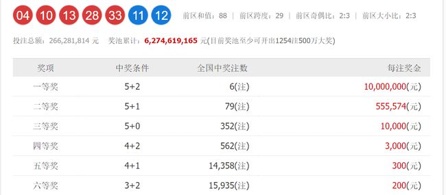 澳門六和開獎號碼今晚開獎結(jié)果，深度解析與預測，澳門六和今晚開獎結(jié)果深度解析與預測報告