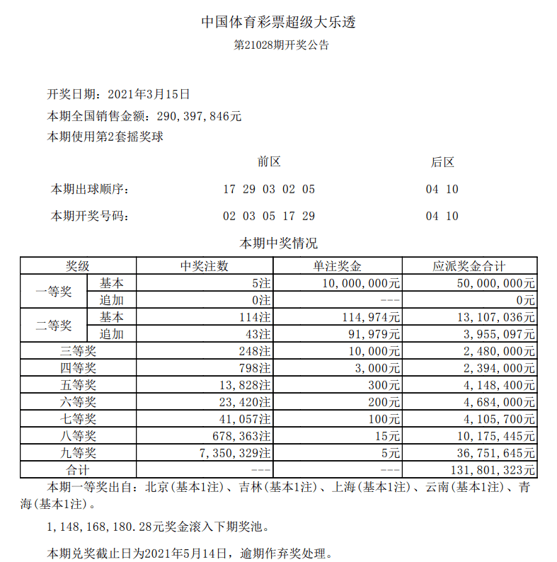 新澳門六開彩開獎結果今天05期，開獎數(shù)據(jù)分析與預測，新澳門六開彩05期開獎結果數(shù)據(jù)分析與預測