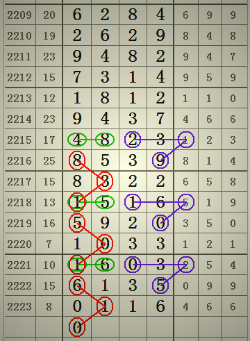 預測2025年澳門六合二肖四碼圖，深度解析與前瞻，澳門六合二肖四碼圖深度解析與前瞻，預測至2025年分析