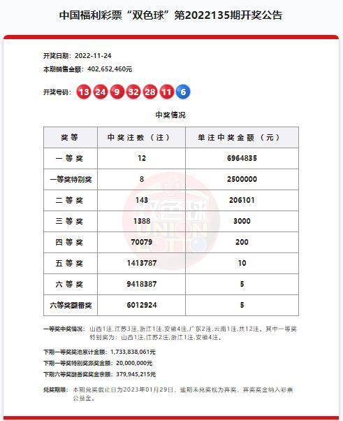 澳門六開獎結(jié)果第220期深度解析與預(yù)測，澳門六開獎結(jié)果第220期深度解析與預(yù)測，揭秘開獎秘密與未來趨勢