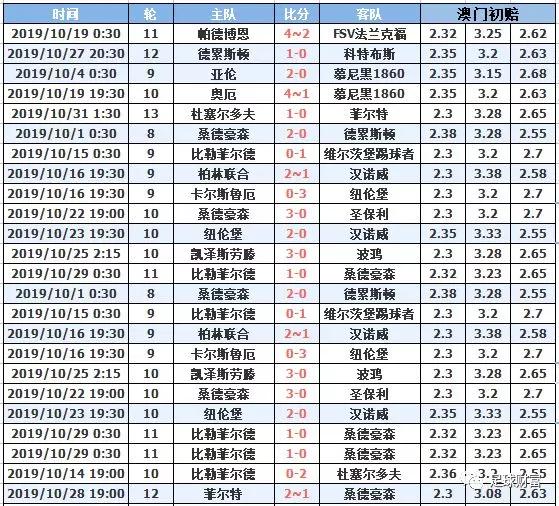 澳門十月初六開獎結(jié)果，深度分析與預(yù)測，澳門十月初六開獎結(jié)果深度解讀與預(yù)測報告