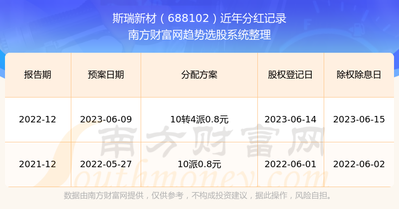 揭秘2025新澳歷史開獎(jiǎng)記錄第69期，開獎(jiǎng)數(shù)據(jù)與趨勢分析，揭秘新澳歷史開獎(jiǎng)記錄第69期，開獎(jiǎng)數(shù)據(jù)與趨勢深度解析