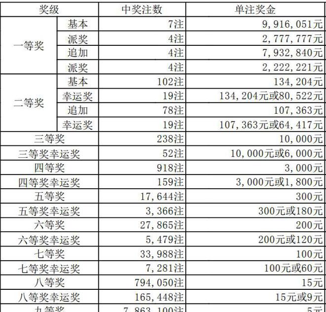 澳門六開獎結(jié)果346，深度解析與預(yù)測分析，澳門六開獎結(jié)果深度解析與預(yù)測分析，聚焦數(shù)字346