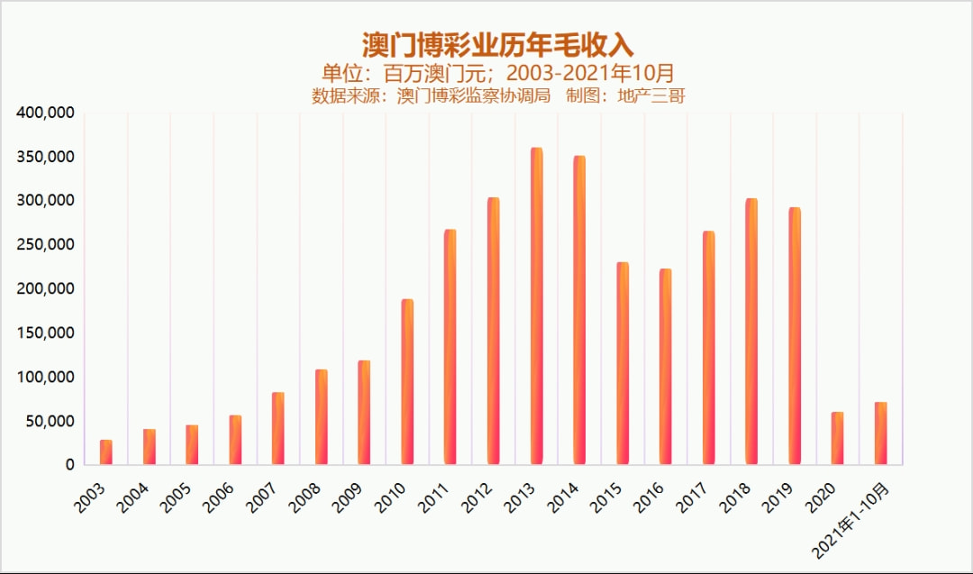 新澳門彩歷史開獎記錄走勢圖，深度解析與預測分析，澳門彩歷史開獎記錄走勢圖深度解析與預測分析指南