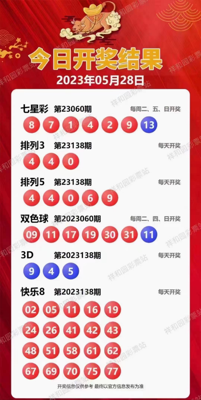 新溪門天天開彩，展望未來的繁榮與活力（2025年展望），新溪門天天開彩，繁榮與活力的未來展望（至2025年）