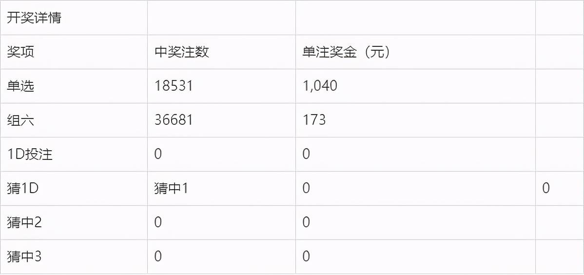 奧門(mén)今晚開(kāi)獎(jiǎng)結(jié)果及開(kāi)獎(jiǎng)記錄圖片詳解，澳門(mén)今晚開(kāi)獎(jiǎng)結(jié)果及開(kāi)獎(jiǎng)記錄圖片全面解析