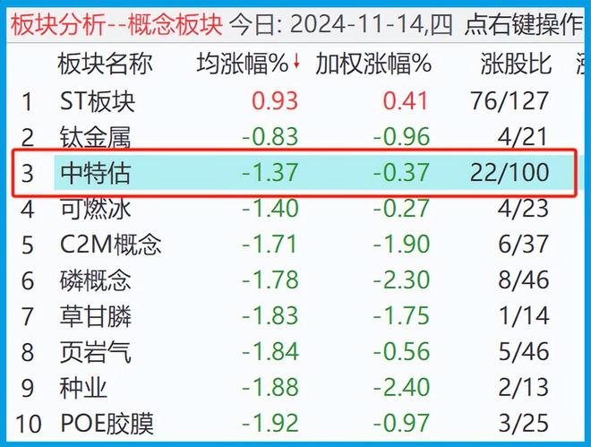 內(nèi)部資料三碼中特，揭秘其重要性及應用價值，揭秘內(nèi)部資料三碼中特的重要性及應用價值