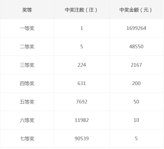 新奧集團(tuán)2025年天天開獎，未來彩票的新篇章，新奧集團(tuán)開啟天天開獎模式，未來彩票新篇章正式啟航
