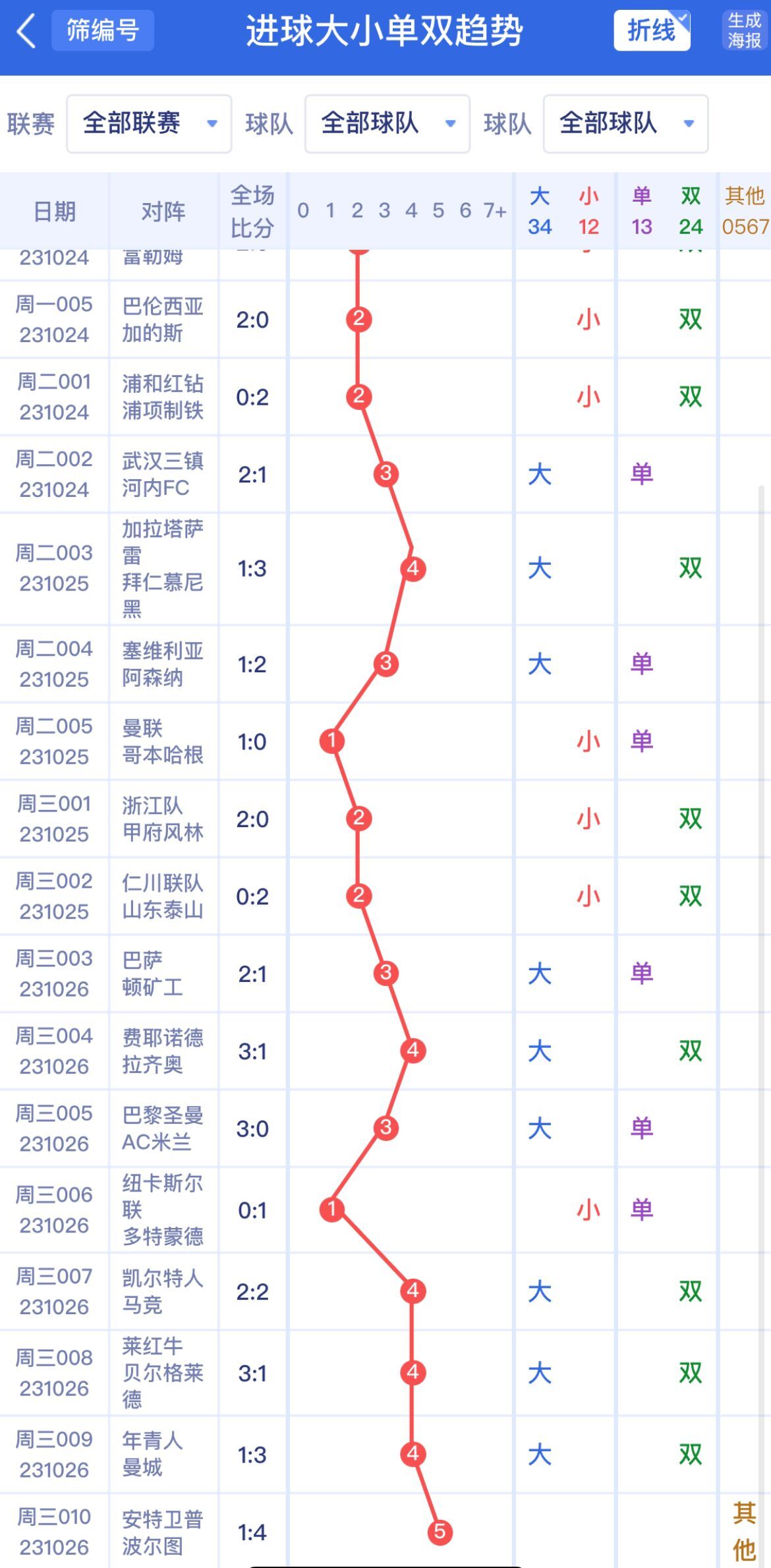 新澳門單雙波色走勢深度解析與預(yù)測，澳門單雙波色走勢深度解析及預(yù)測