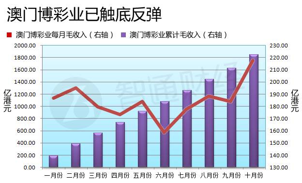 澳門六開彩開獎結果走勢圖，深度解析與預測分析，澳門六開彩開獎結果走勢圖深度解析與預測報告