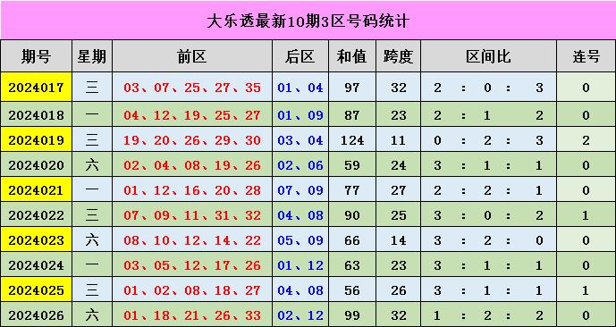 新澳門彩出號綜合走勢分析，澳門彩票出號走勢綜合解析
