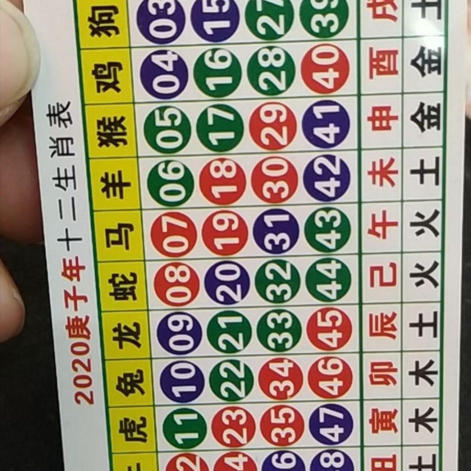 澳門天天開好彩生肖卡表，預(yù)測(cè)與策略分析（2025年展望），澳門天天開好彩生肖卡表預(yù)測(cè)與策略分析（展望2025年）