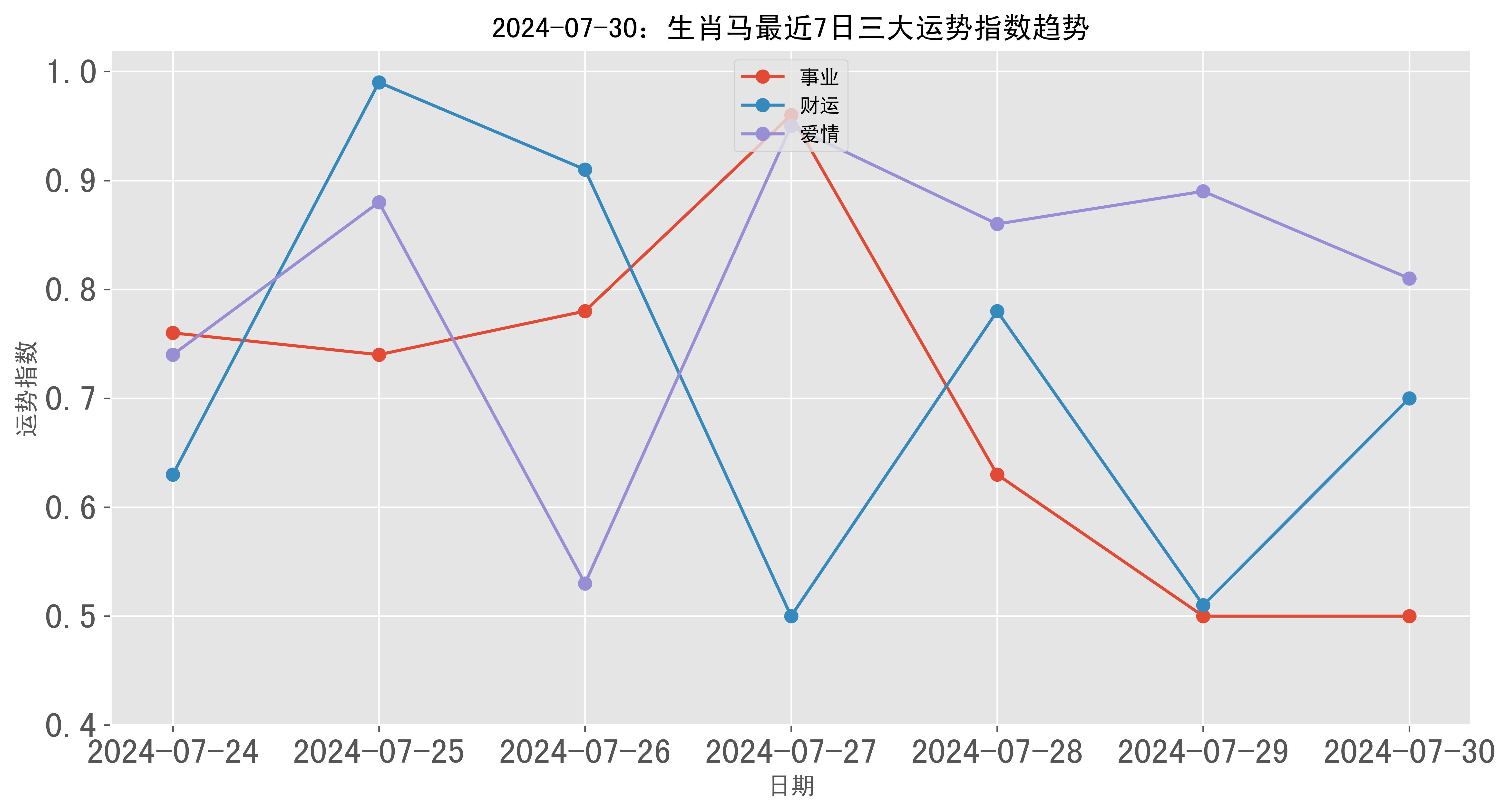 澳門彩票的歷史記錄走勢與未來展望（至2025年），澳門彩票歷史走勢回顧與未來展望（至2025年展望）