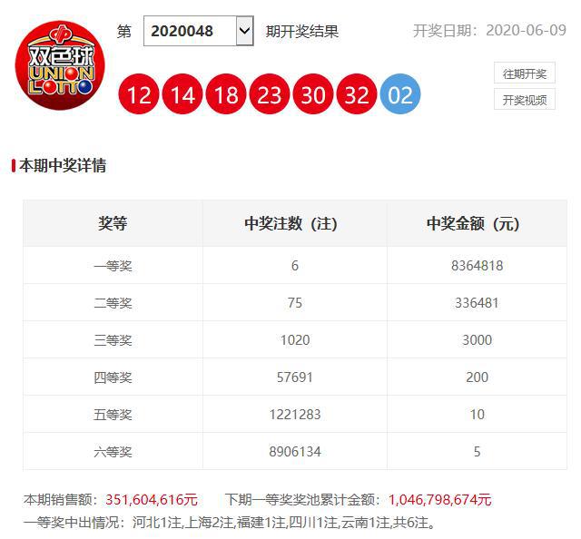 澳門六開獎開彩結(jié)果查詢，輕松掌握最新開獎動態(tài)，澳門六開獎最新結(jié)果查詢，輕松掌握開獎動態(tài)