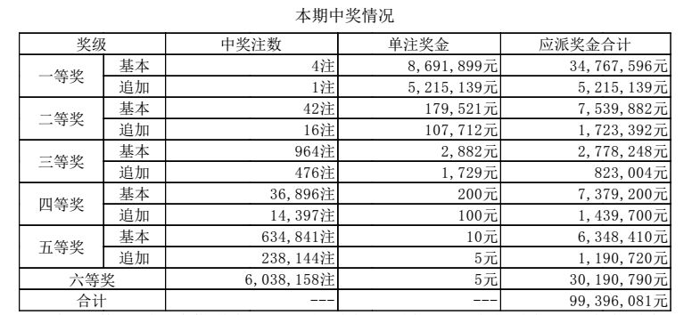 澳門六點(diǎn)彩開獎(jiǎng)結(jié)果及彩票文化深度解析，澳門六點(diǎn)彩開獎(jiǎng)結(jié)果與彩票文化深度探究
