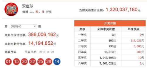 澳門六開獎結(jié)果2025年今晚開獎分析預(yù)測及歷史數(shù)據(jù)解讀，澳門六開獎結(jié)果分析預(yù)測及歷史數(shù)據(jù)解讀 2025年今晚開獎聚焦點