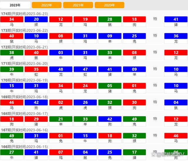 澳門開獎結(jié)果 2023，最新開獎動態(tài)與策略分析，澳門開獎結(jié)果 2023最新動態(tài)與策略分析概覽