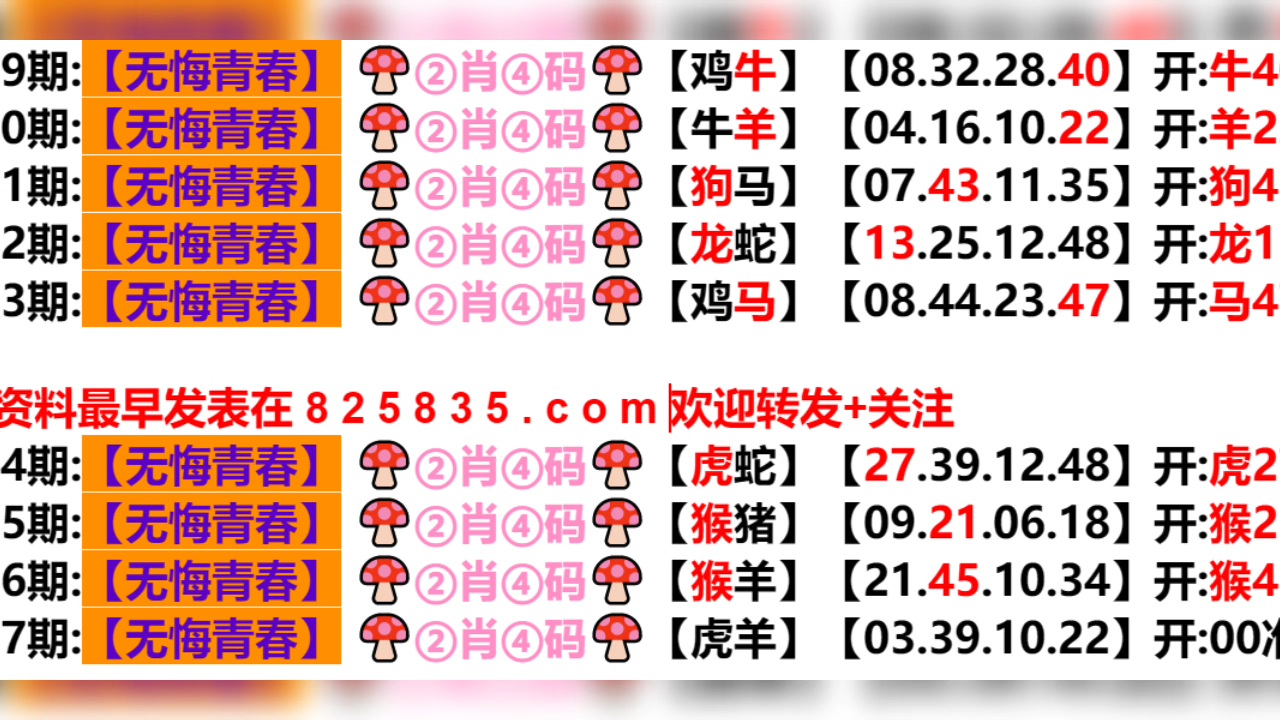 新澳門生肖走勢圖分布圖，探索與解析，澳門生肖走勢圖分布圖解析，探索與揭秘