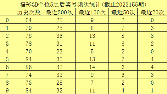 澳門六開彩開獎(jiǎng)結(jié)果查詢49，全面解析與實(shí)用指南，澳門六開彩開獎(jiǎng)結(jié)果查詢解析與指南