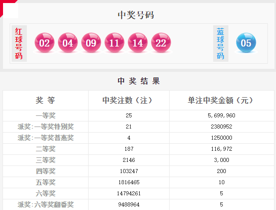 澳門六星彩綜合開獎結果及彩票背后的故事，澳門六星彩開獎結果與彩票背后的故事揭秘