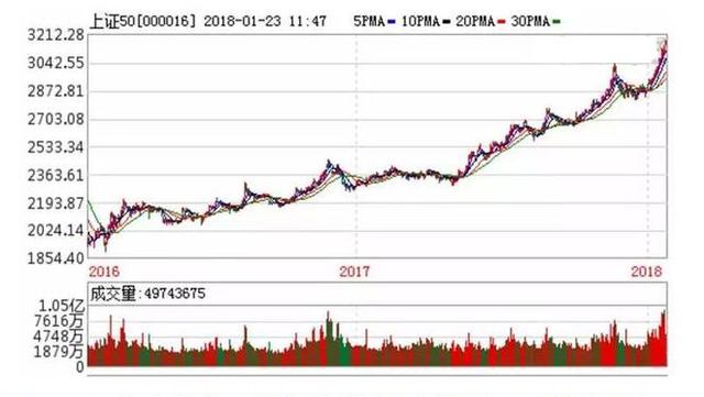 新澳開獎(jiǎng)結(jié)果走勢(shì)圖近50期分析與預(yù)測(cè)，新澳開獎(jiǎng)結(jié)果走勢(shì)圖近50期分析與預(yù)測(cè)，揭秘未來趨勢(shì)