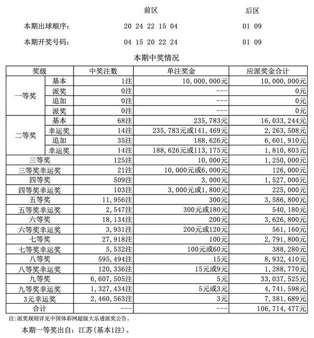 澳門四九論壇六肖18碼開獎(jiǎng)結(jié)果詳解，澳門四九論壇六肖18碼開獎(jiǎng)結(jié)果解析