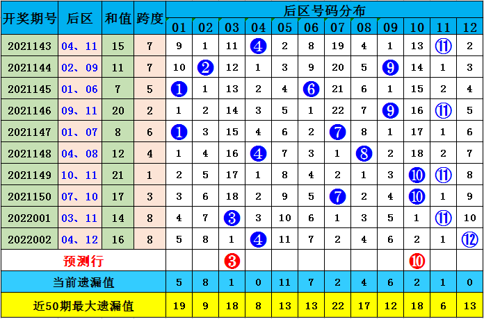 澳彩默認版塊一肖二碼，深度解析與SEO優(yōu)化策略，澳彩默認版塊一肖二碼深度解析與SEO策略優(yōu)化指南
