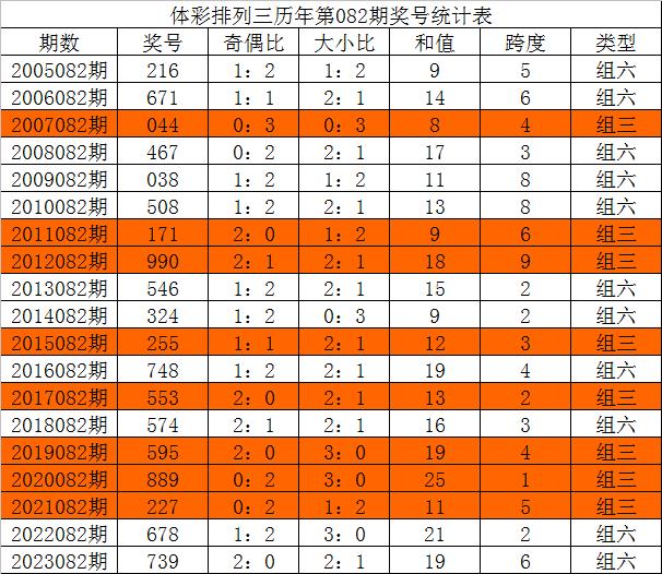 今晚三中三必中號(hào)碼，揭秘彩票預(yù)測(cè)的秘密，揭秘彩票預(yù)測(cè)秘密，今晚三中三必中號(hào)碼預(yù)測(cè)分析
