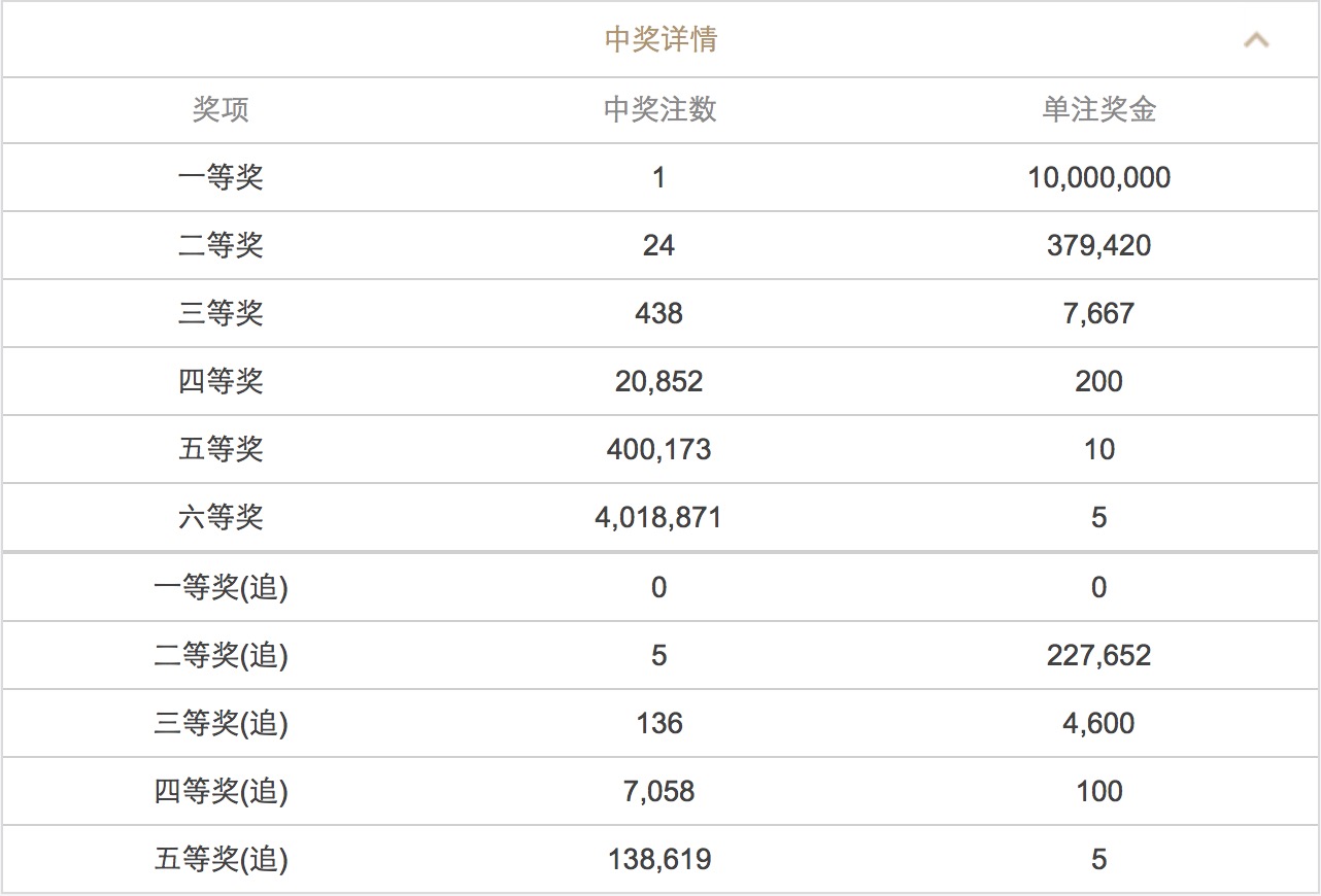 澳門六開彩開獎(jiǎng)結(jié)果查詢 2025年最新動(dòng)態(tài)，澳門六開彩開獎(jiǎng)結(jié)果查詢，最新動(dòng)態(tài)揭曉，2025年開獎(jiǎng)資訊速遞