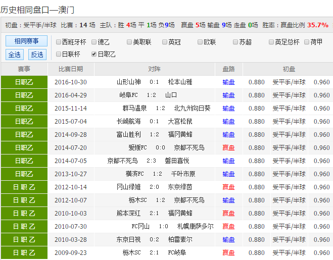 24年新澳彩資料免費(fèi)長期公開，一網(wǎng)打盡所有信息，獨(dú)家揭秘，最新澳彩資料一網(wǎng)打盡，免費(fèi)公開長期更新！