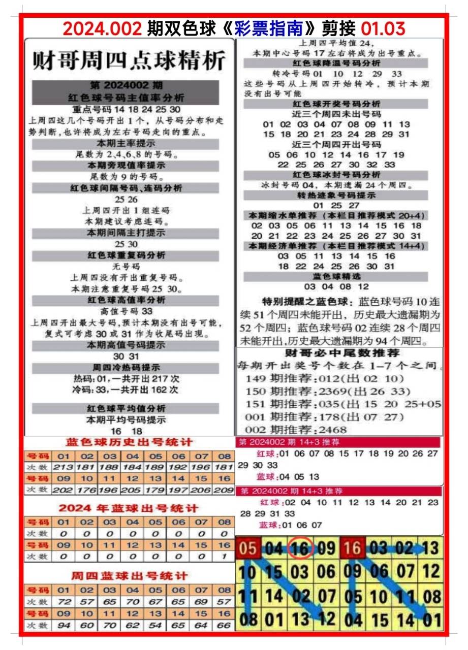 白小姐三肖三碼期期準(zhǔn)免，揭秘真相與背后的秘密，揭秘白小姐三肖三碼期期準(zhǔn)免的真相與背后秘密