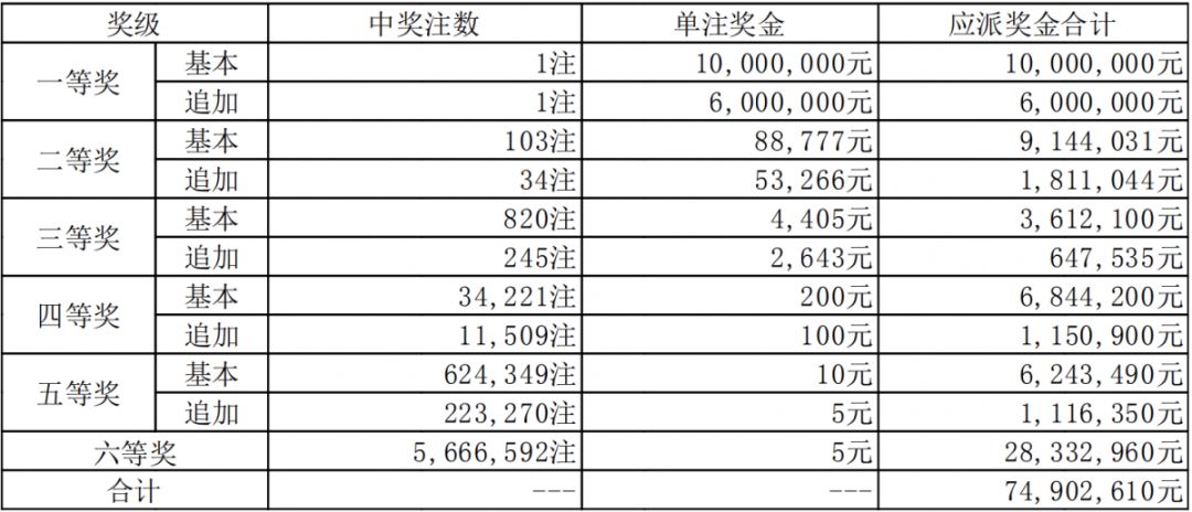 新澳門六開獎結(jié)果碼解析與探討，澳門六開獎結(jié)果碼深度解析與探討