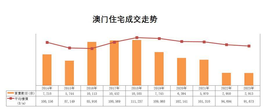 澳門最準的數(shù)據(jù)免費公開，揭秘精準信息的源頭，澳門精準數(shù)據(jù)揭秘，免費公開信息源頭