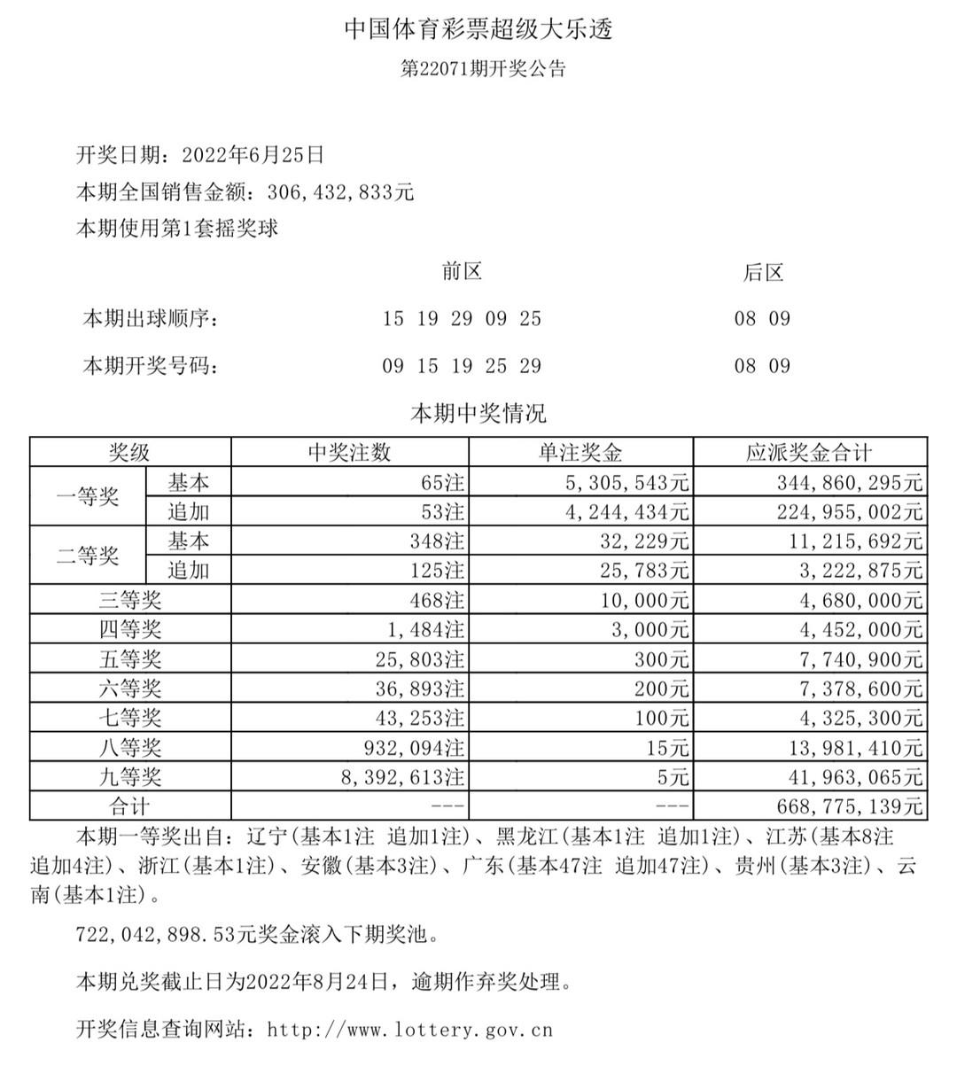 香港今晚六給彩開獎結(jié)果及彩票背后的故事，香港六給彩開獎結(jié)果及背后故事揭秘