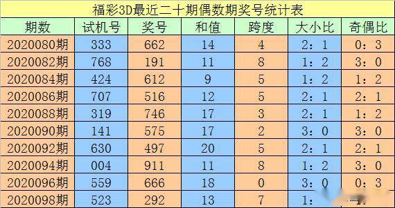 澳門一碼一碼100準(zhǔn)確，揭秘精準(zhǔn)預(yù)測(cè)的秘密，澳門一碼精準(zhǔn)預(yù)測(cè)揭秘，100%準(zhǔn)確度的秘密探索
