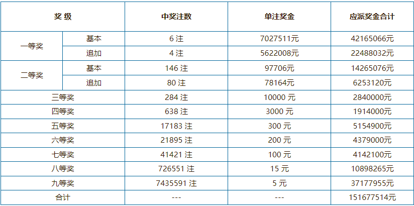 2021年澳門六會開獎結(jié)果公布——全面解析與回顧，澳門六會開獎結(jié)果回顧與解析，2021年開獎一覽表