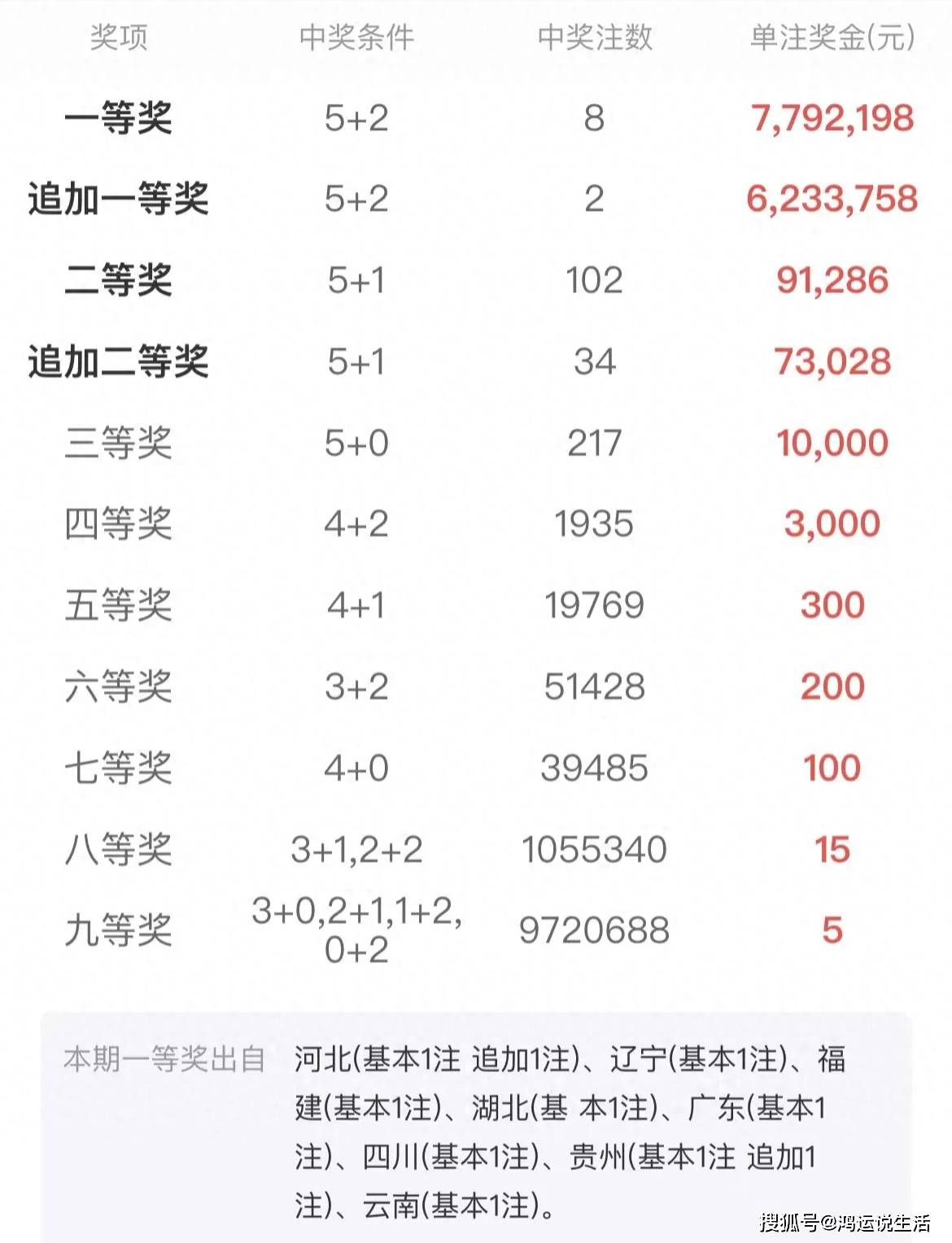 買二肖中賠多少，揭秘彩票賠率與策略選擇，揭秘彩票賠率與策略選擇，買二肖中獎(jiǎng)的賠付分析