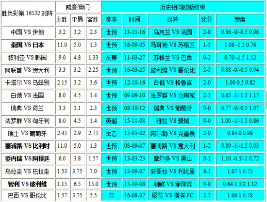 新澳門彩歷史開獎記錄走勢圖——深度解析與策略探討，澳門彩歷史開獎記錄走勢圖深度解析及策略探討