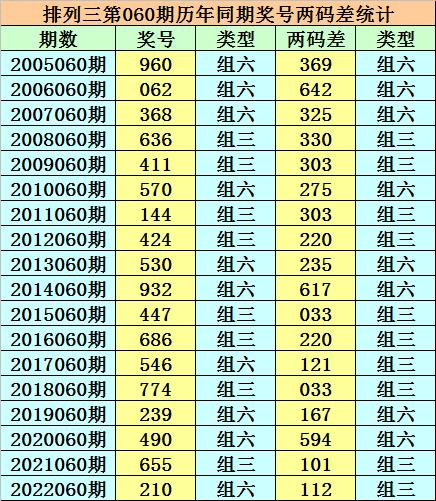香港二四六天天開獎(jiǎng)免費(fèi)結(jié)果，深度解析與預(yù)測，香港二四六天天開獎(jiǎng)結(jié)果深度解析與預(yù)測，免費(fèi)開獎(jiǎng)結(jié)果探討