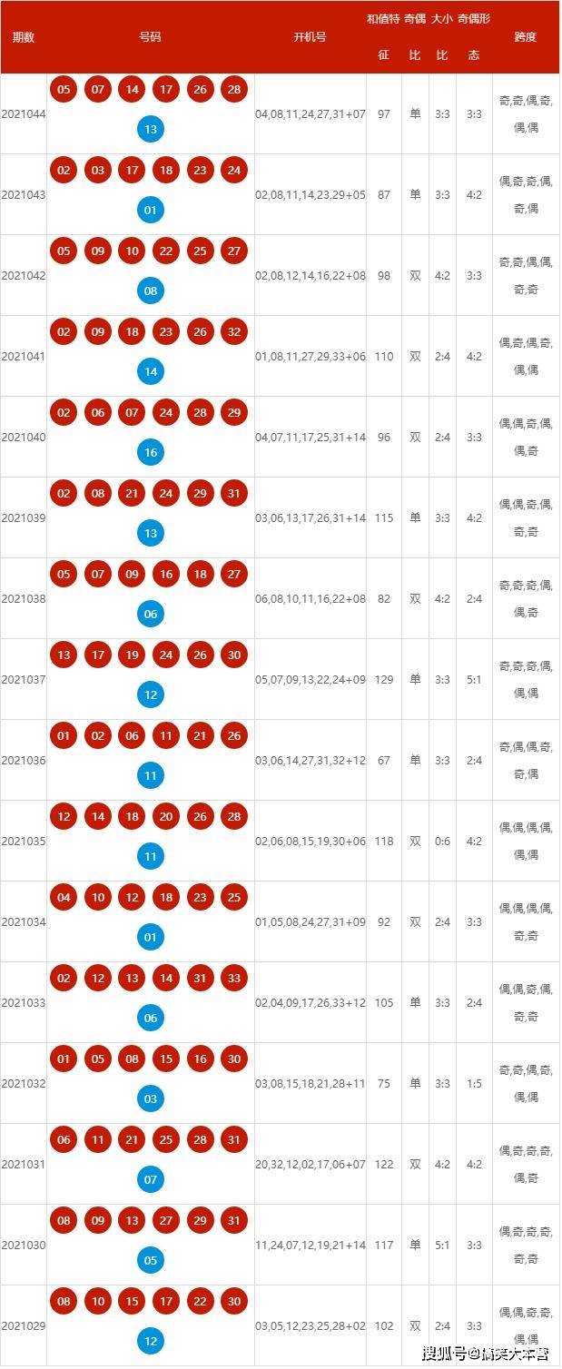 2025新奧歷史開(kāi)獎(jiǎng)記錄查詢號(hào)碼表及優(yōu)化策略，新奧歷史開(kāi)獎(jiǎng)記錄查詢號(hào)碼表與策略優(yōu)化指南