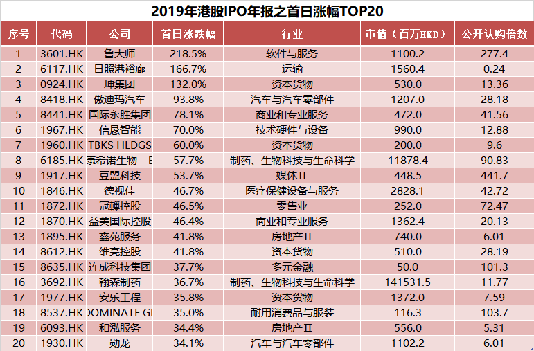 新澳門(mén)2025歷史開(kāi)獎(jiǎng)記錄查詢(xún)表，探索與解析，澳門(mén)歷史開(kāi)獎(jiǎng)記錄查詢(xún)表（2025版），深度探索與解析