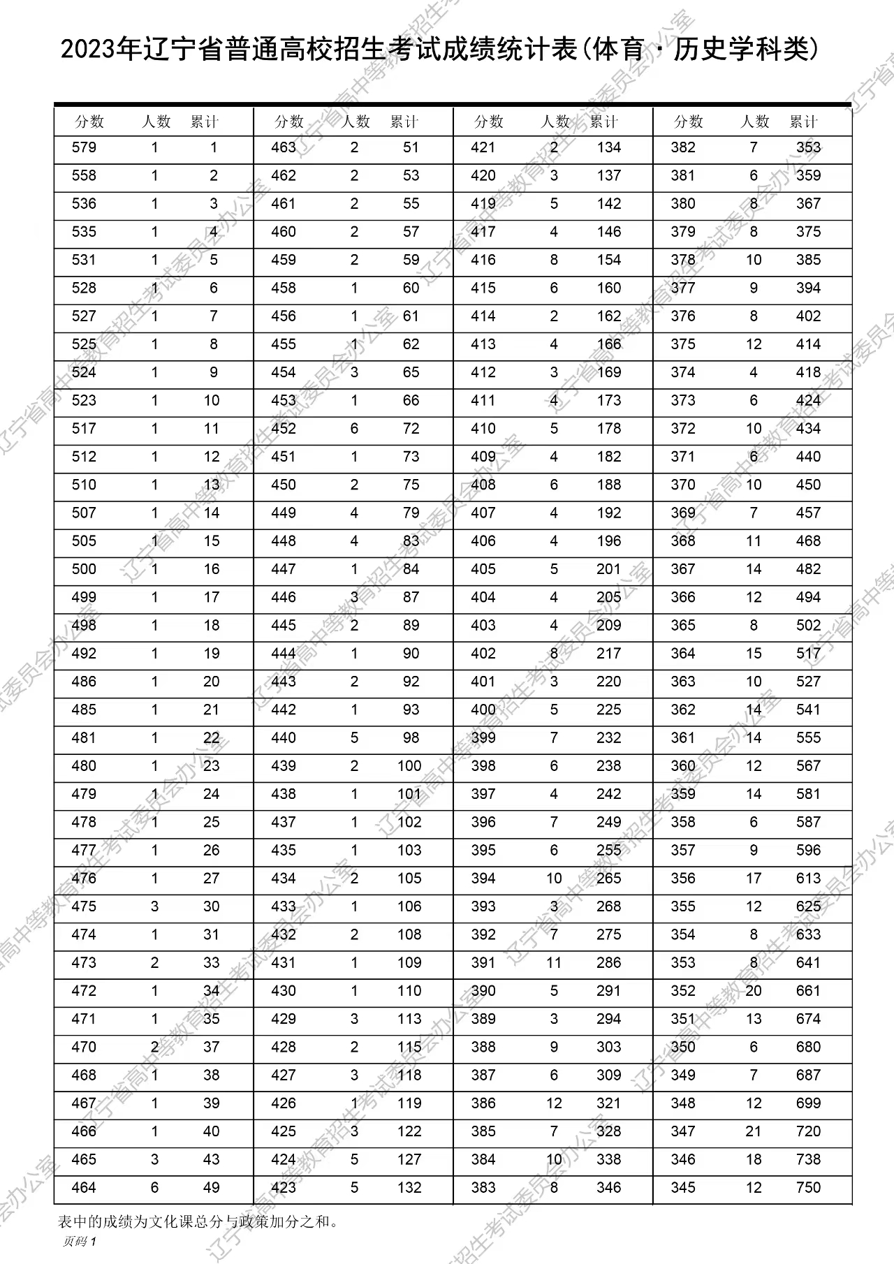 舊澳門開獎結(jié)果2025開獎記錄表詳解，澳門歷史開獎結(jié)果記錄表詳解，聚焦2025年開獎記錄