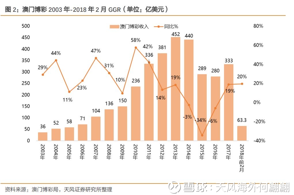 澳門(mén)歷史記錄走勢(shì)，探索未來(lái)的新篇章（至2025年），澳門(mén)歷史走勢(shì)記錄，展望未來(lái)的新篇章至2025年