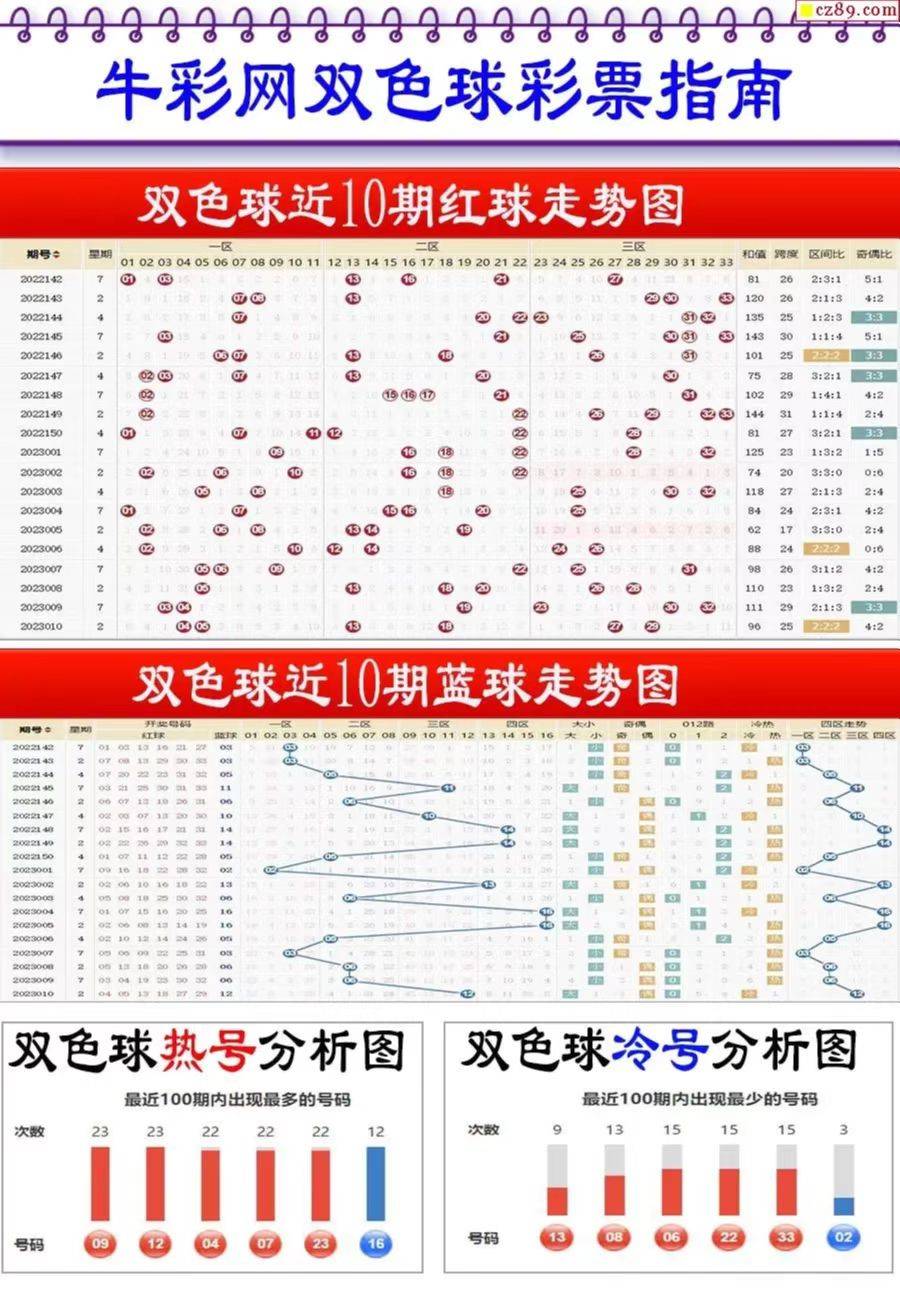 新奧2025最新資料大全紅雙喜，全面解析與SEO優(yōu)化策略，新奧2025紅雙喜資料大全，全面解析與SEO優(yōu)化策略指南