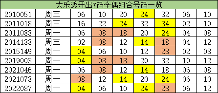 澳門一碼一碼100準(zhǔn)確a07版